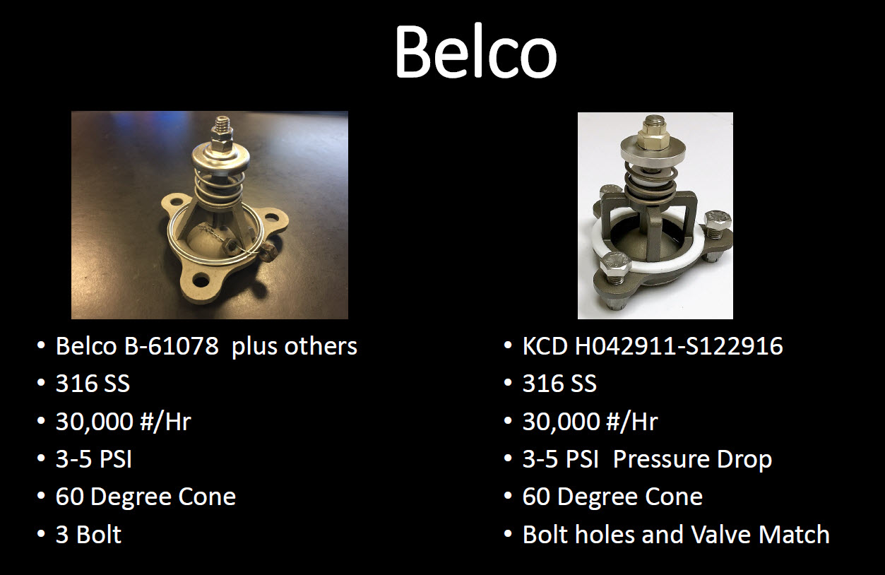 Belco