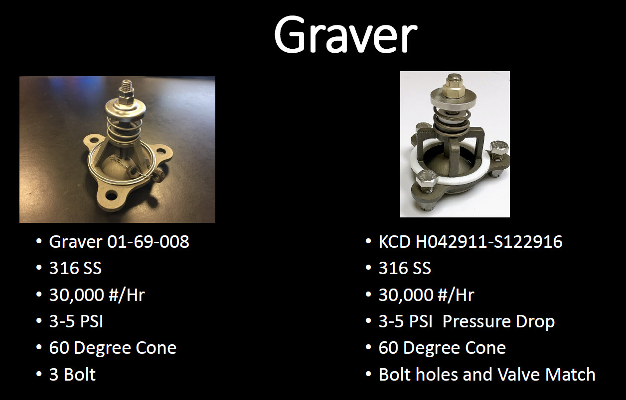 Graver