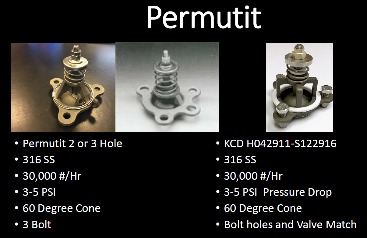 Permutit